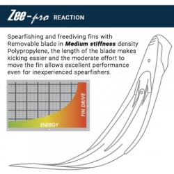 large long fin zeepro reaction balidiveshop 3